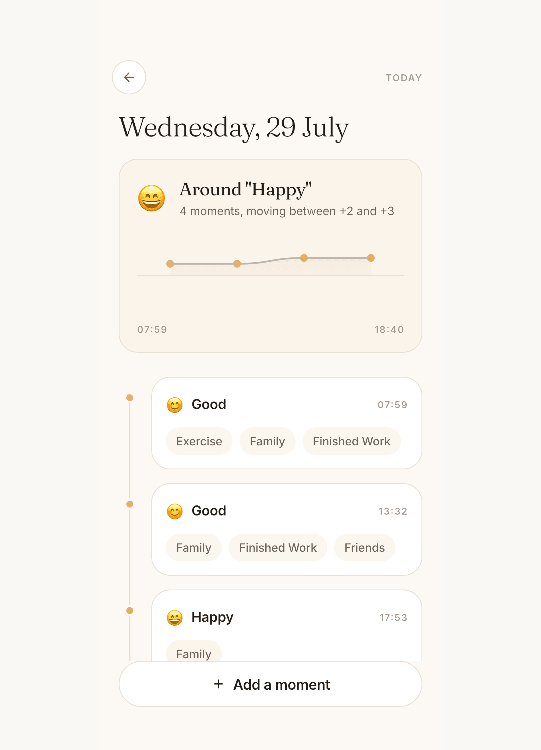 Mood Patterns daily timeline