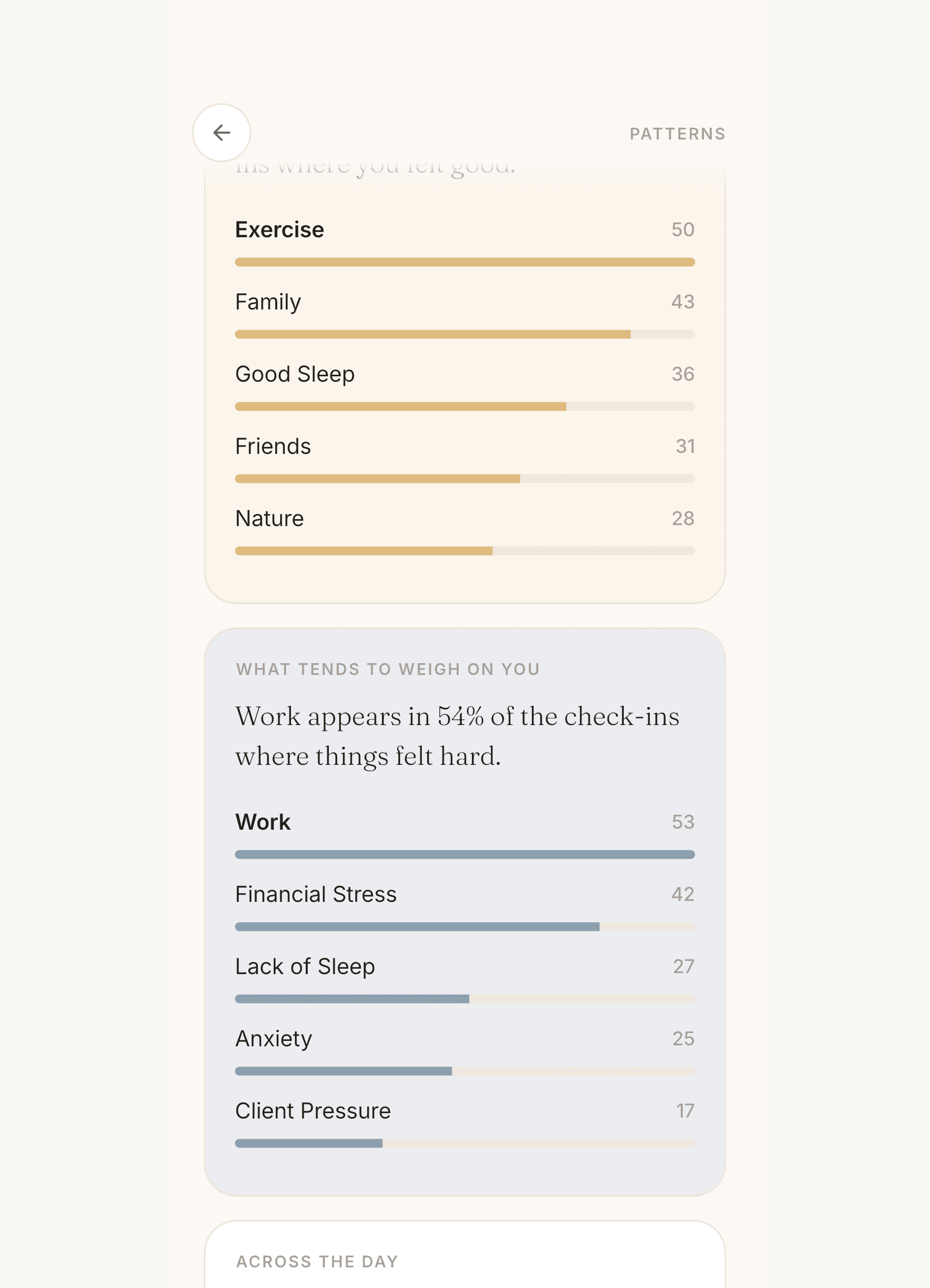 Mood Patterns recurring triggers